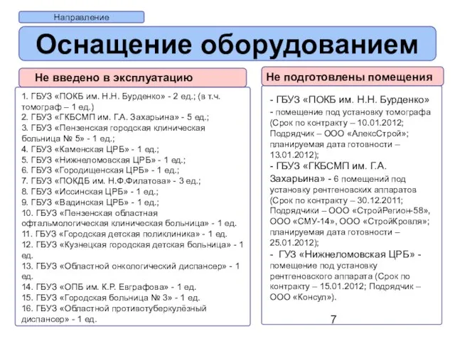 1. ГБУЗ «ПОКБ им. Н.Н. Бурденко» - 2 ед.; (в т.ч. томограф