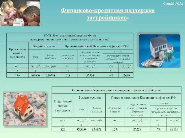 Финансово-кредитная поддержка застройщиков: Слайд №12