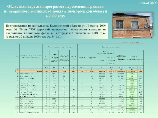 Областная адресная программа переселения граждан из аварийного жилищного фонда в Белгородской области