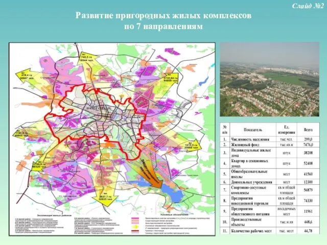 Развитие пригородных жилых комплексов по 7 направлениям Слайд №2