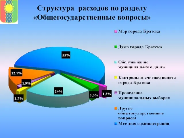 Структура расходов по разделу «Общегосударственные вопросы»