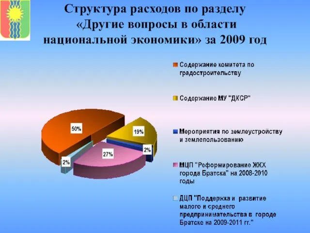 Структура расходов по разделу «Другие вопросы в области национальной экономики» за 2009 год