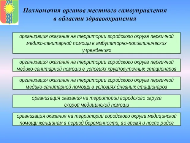 Полномочия органов местного самоуправления в области здравоохранения организация оказания на территории городского