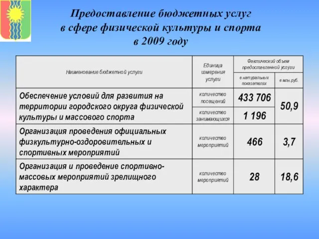 Предоставление бюджетных услуг в сфере физической культуры и спорта в 2009 году