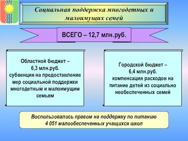 Социальная поддержка многодетных и малоимущих семей ВСЕГО – 12,7 млн.руб. Областной бюджет