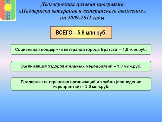 Долгосрочная целевая программа «Поддержка ветеранов и ветеранского движения» на 2009-2011 годы ВСЕГО