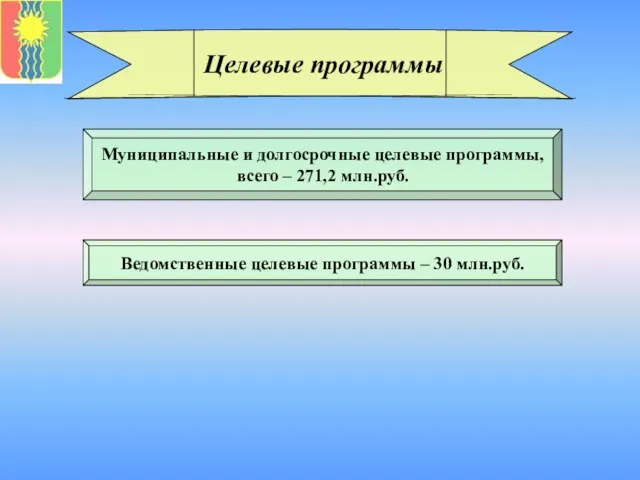 Целевые программы Муниципальные и долгосрочные целевые программы, всего – 271,2 млн.руб. Ведомственные