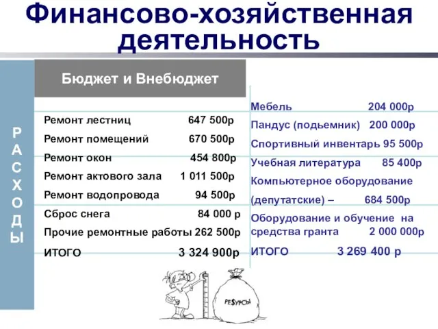 Финансово-хозяйственная деятельность Бюджет и Внебюджет Мебель 204 000р Пандус (подьемник) 200 000р