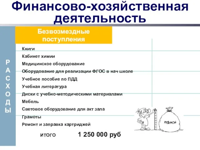 Финансово-хозяйственная деятельность Книги Кабинет химии Медицинское оборудование Оборудование для реализации ФГОС в