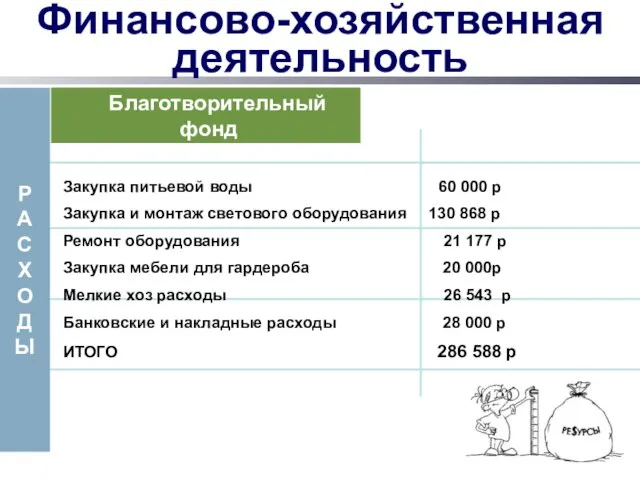 Финансово-хозяйственная деятельность Р А С Х О Д Ы Закупка питьевой воды