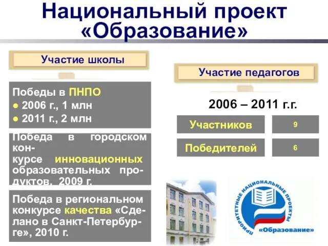 Национальный проект «Образование» Участие школы Участие педагогов Победы в ПНПО ● 2006