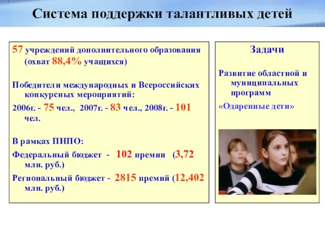 57 учреждений дополнительного образования (охват 88,4% учащихся) Победители международных и Всероссийских конкурсных