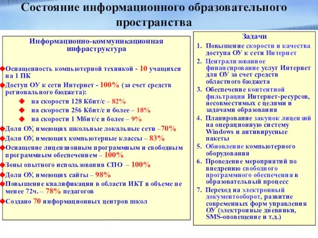 Информационно-коммуникационная инфраструктура Оснащенность компьютерной техникой - 10 учащихся на 1 ПК Доступ