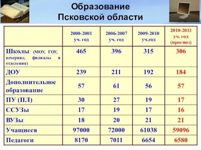 Образование Псковской области