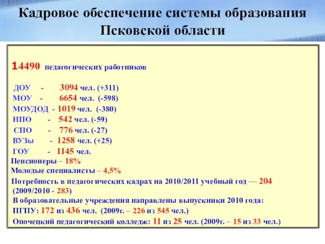 14490 педагогических работников ДОУ - 3094 чел. (+311) МОУ - 6654 чел.