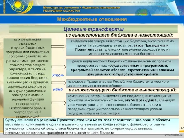 Межбюджетные отношения компенсация потерь нижестоящих бюджетов, вытекающих из принятия законодательных актов, актов