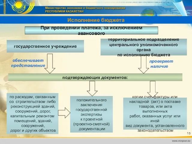 Исполнение бюджета При проведении платежа, за исключением авансового государственное учреждение обеспечивает представление