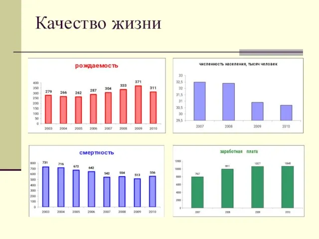 Качество жизни