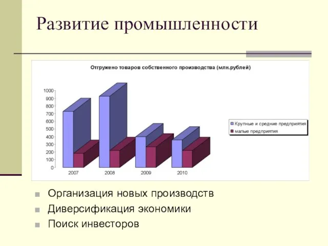 Развитие промышленности Организация новых производств Диверсификация экономики Поиск инвесторов