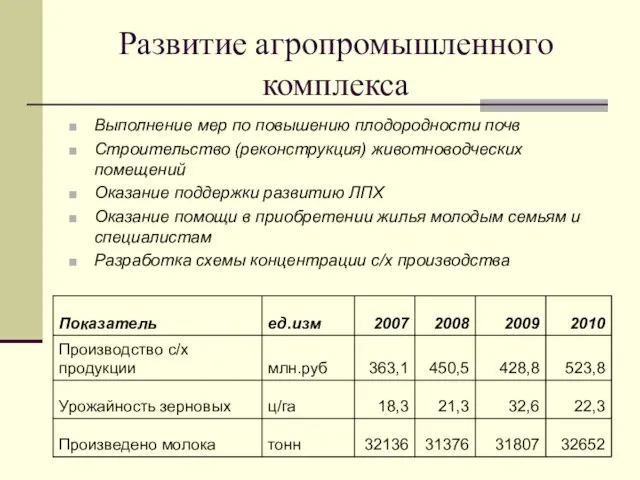 Развитие агропромышленного комплекса Выполнение мер по повышению плодородности почв Строительство (реконструкция) животноводческих