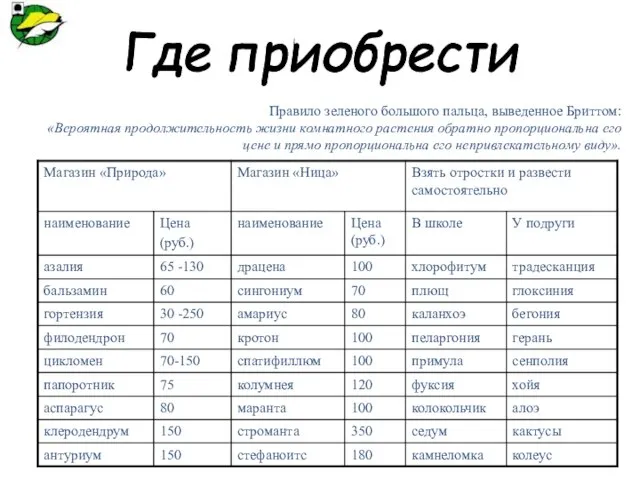 Правило зеленого большого пальца, выведенное Бриттом: «Вероятная продолжительность жизни комнатного растения обратно