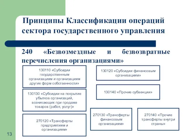 Принципы Классификации операций сектора государственного управления 240 «Безвозмездные и безвозвратные перечисления организациями»