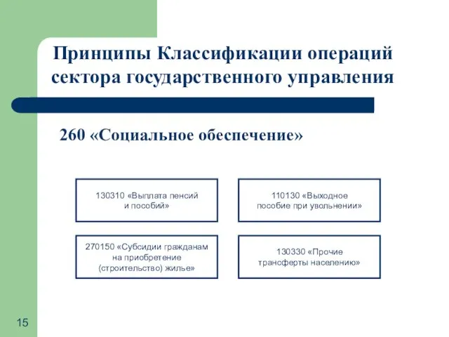 Принципы Классификации операций сектора государственного управления 260 «Социальное обеспечение» 130310 «Выплата пенсий