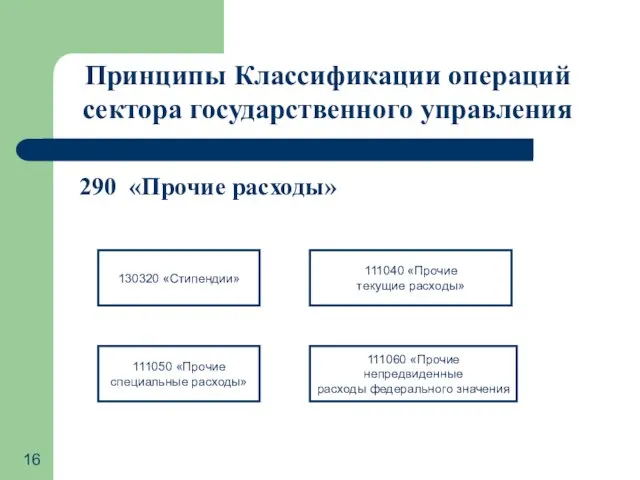 Принципы Классификации операций сектора государственного управления 290 «Прочие расходы» 111050 «Прочие специальные