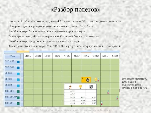 «Разбор полетов» В отчетной таблице четко видно, что в 4:31 в номере