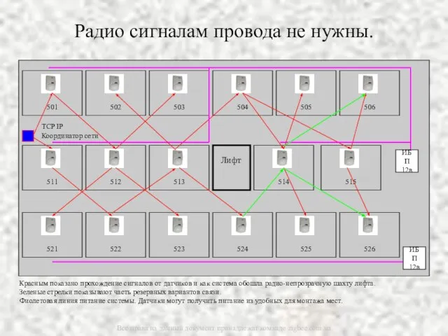 Радио сигналам провода не нужны. Красным показано прохождение сигналов от датчиков и