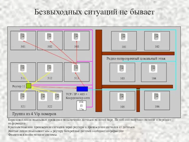 Безвыходных ситуаций не бывает Бирюзовая линия показывает проводное подключение датчиков по витой