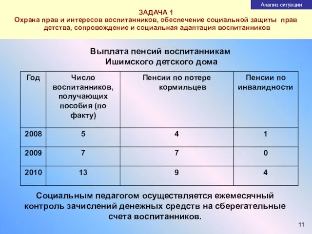 ЗАДАЧА 1 Охрана прав и интересов воспитанников, обеспечение социальной защиты прав детства,