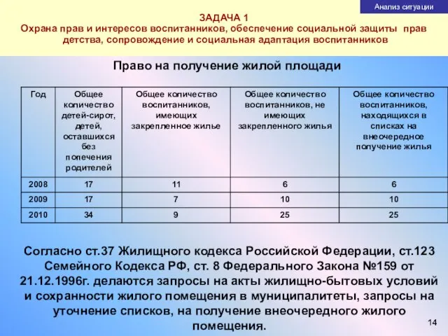 ЗАДАЧА 1 Охрана прав и интересов воспитанников, обеспечение социальной защиты прав детства,