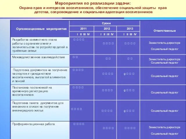 Мероприятия по реализации задачи: Охрана прав и интересов воспитанников, обеспечение социальной защиты