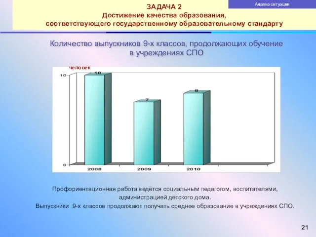 Количество выпускников 9-х классов, продолжающих обучение в учреждениях СПО Профориентационная работа ведётся