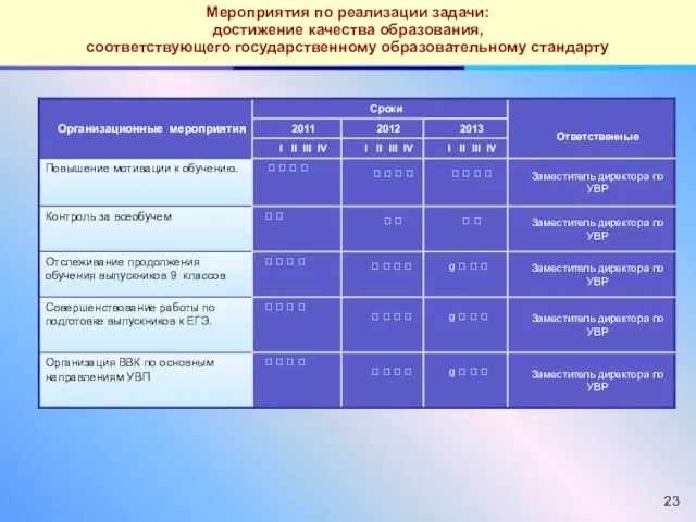 Мероприятия по реализации задачи: достижение качества образования, соответствующего государственному образовательному стандарту