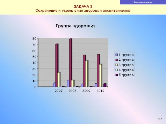 ЗАДАЧА 1 Сохранение и укрепление здоровья воспитанников Группа здоровья ЗАДАЧА 1 Сохранение