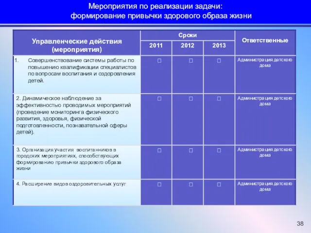 Мероприятия по реализации задачи: формирование привычки здорового образа жизни