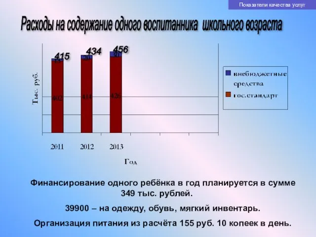 Расходы на содержание одного воспитанника школьного возраста 415 456 434 Финансирование одного