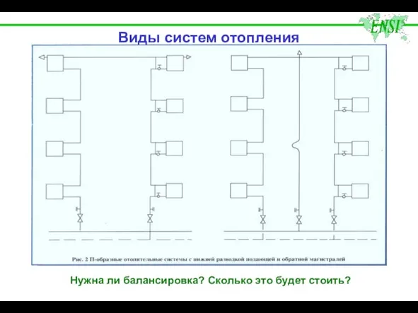 Нужна ли балансировка? Сколько это будет стоить? Виды систем отопления