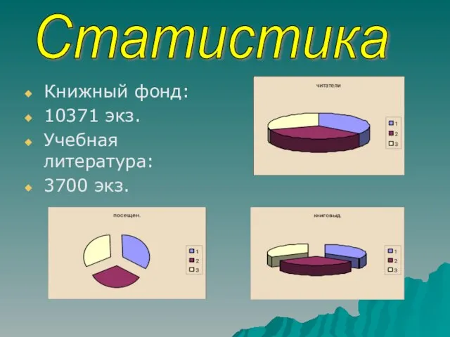 Книжный фонд: 10371 экз. Учебная литература: 3700 экз. Статистика