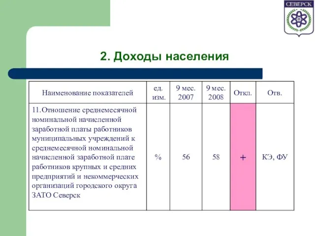 2. Доходы населения