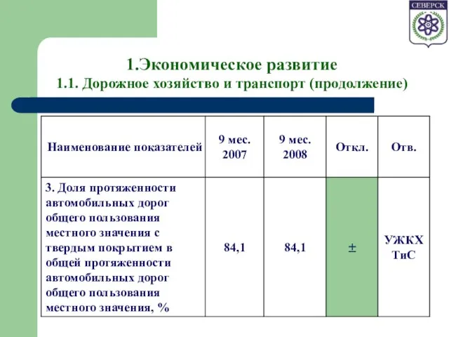 1.Экономическое развитие 1.1. Дорожное хозяйство и транспорт (продолжение)