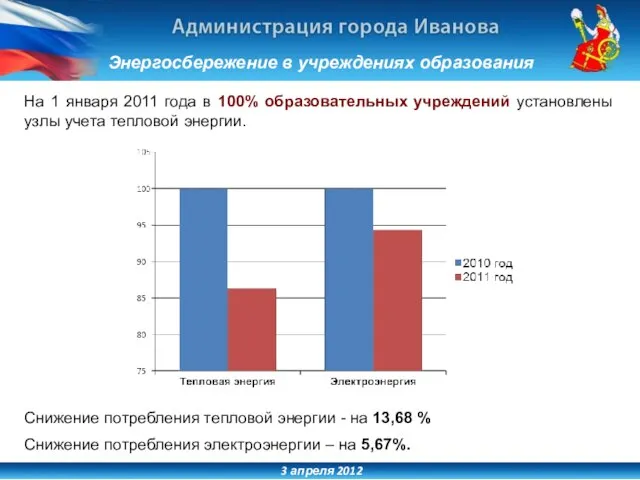 3 апреля 2012 Энергосбережение в учреждениях образования На 1 января 2011 года