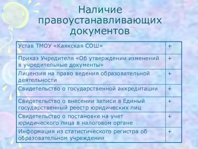 Наличие правоустанавливающих документов