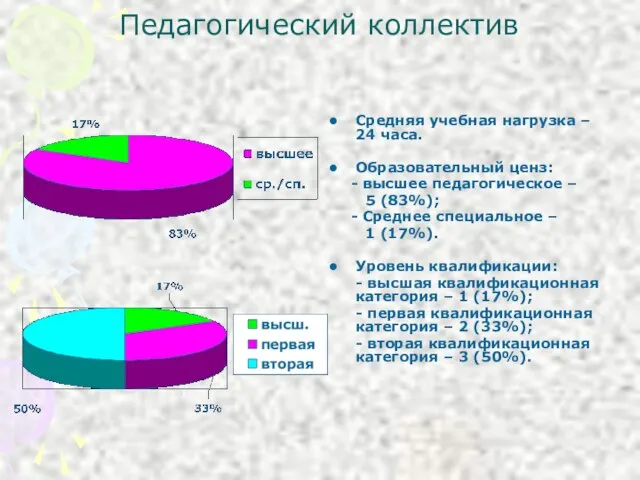 Педагогический коллектив Средняя учебная нагрузка – 24 часа. Образовательный ценз: - высшее