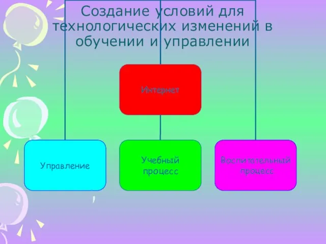 Создание условий для технологических изменений в обучении и управлении