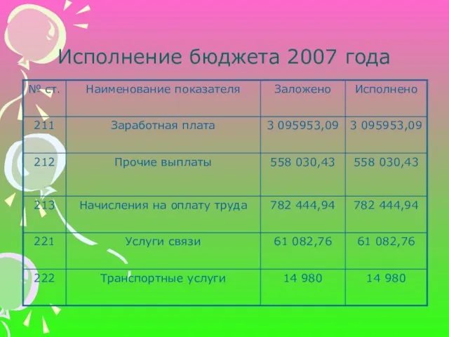 Исполнение бюджета 2007 года