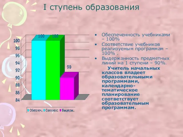 I ступень образования Обеспеченность учебниками – 100% Соответствие учебников реализуемым программам –