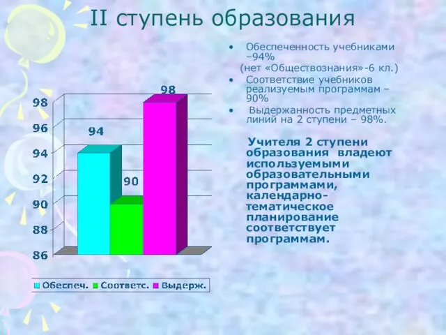 II ступень образования Обеспеченность учебниками –94% (нет «Обществознания»-6 кл.) Соответствие учебников реализуемым